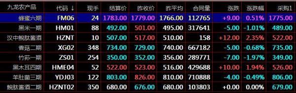 华夏生态优品户九龙农产品秦岭货交易货户