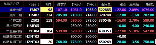 秦岭农产品九龙盛通四方户交易大宗商品交易