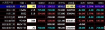 秦岭农产品盛通四方九龙农产品货交易交易交易程费点差成本川渝农商